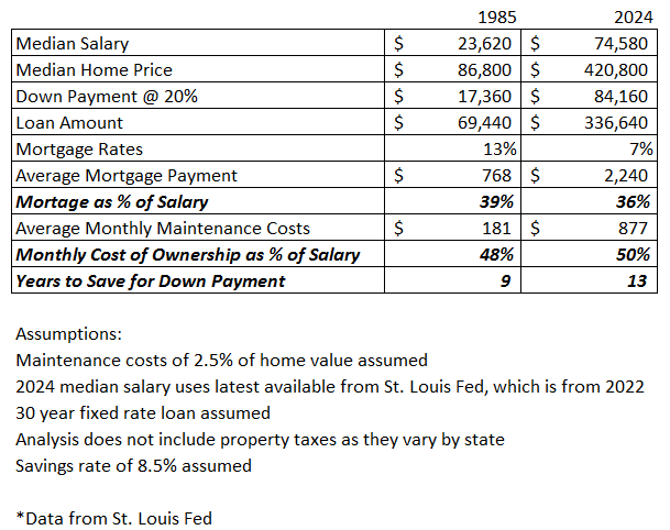 home affordability