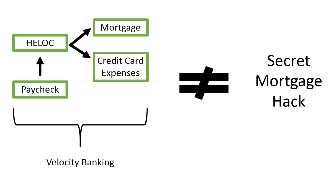 velocity banking