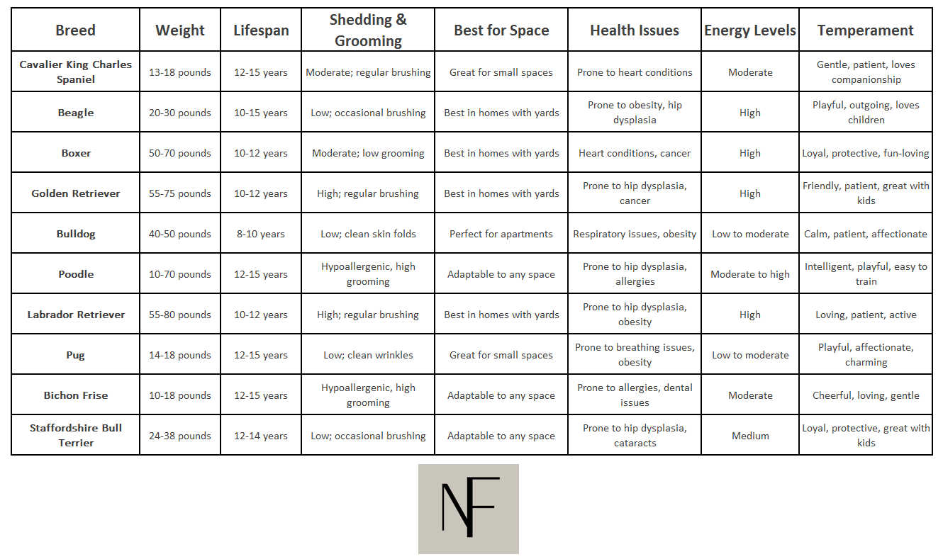 Best Dog Breeds with Toddlers Comparison Table